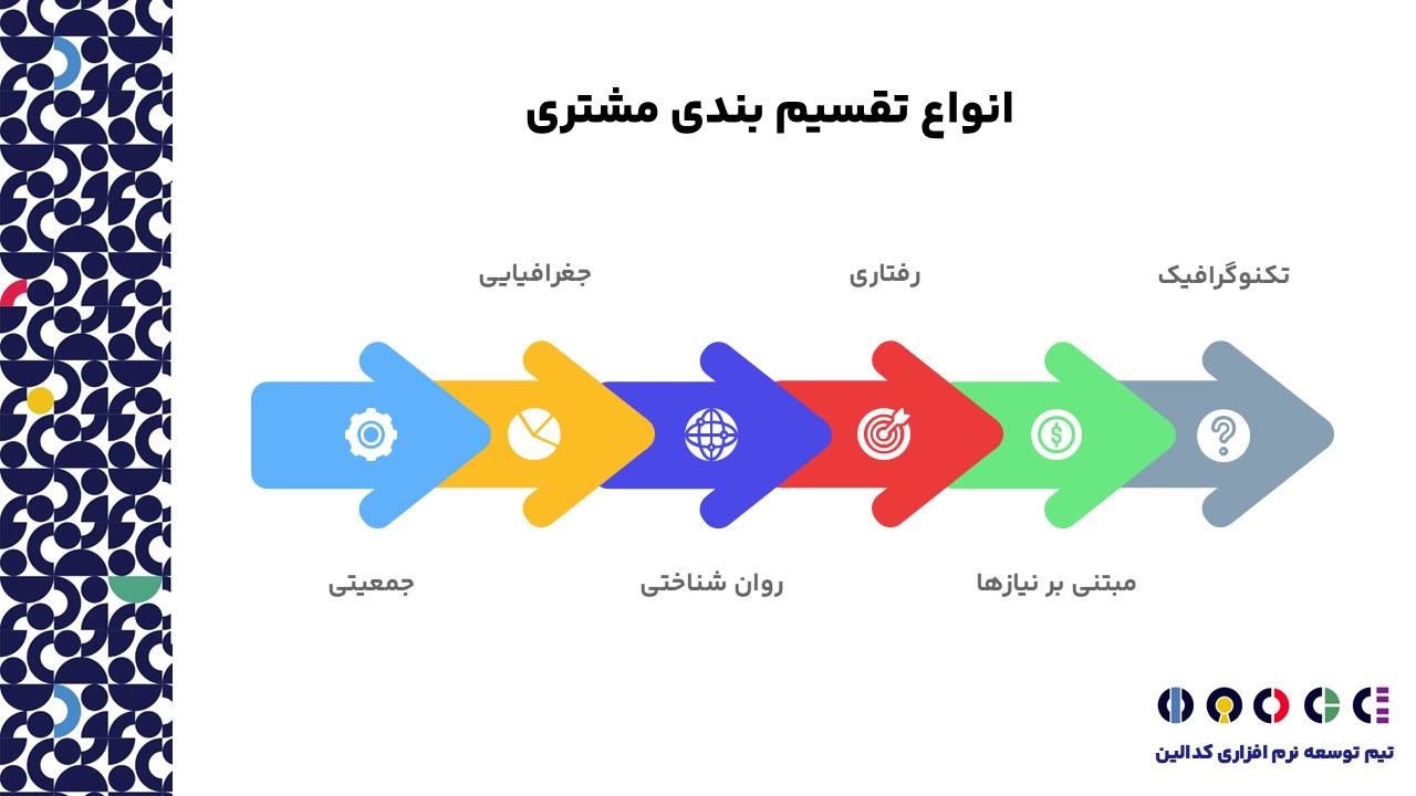 چند نوع تقسیم بندی مشتری داریم؟